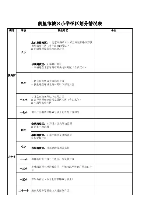 凯里市城区小学学区划分情况表