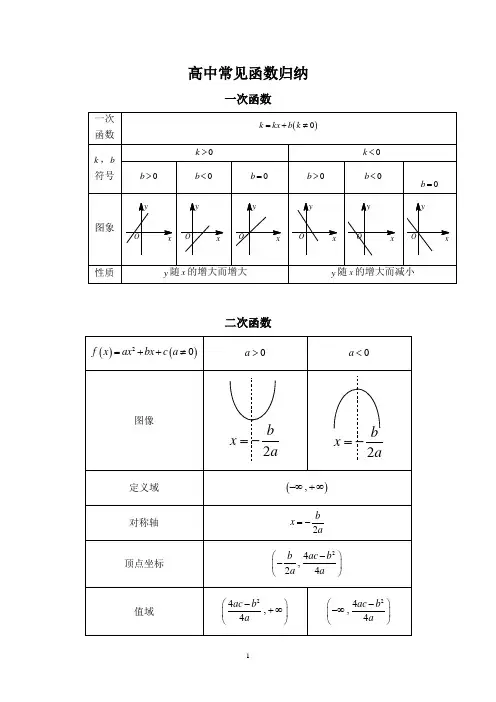 高中各种函数图像画法与函数性质