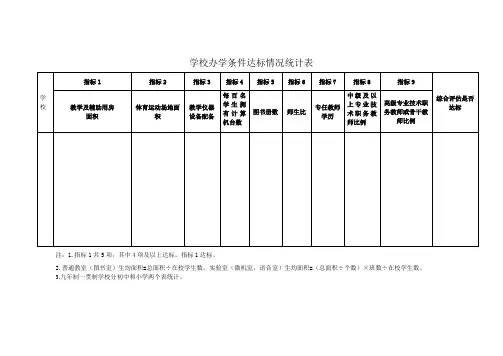学校办学条件达标情况统计表