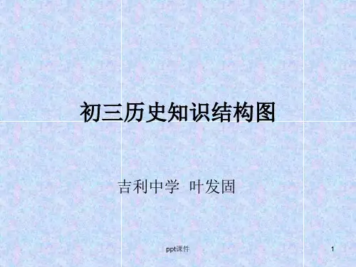初中历史知识结构图剖析  ppt课件