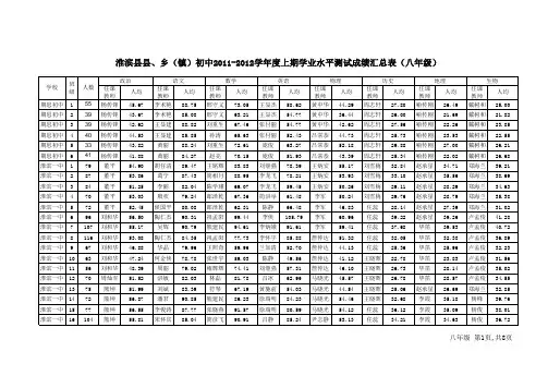 2011-2012学年度上期期末成绩统计(初中)