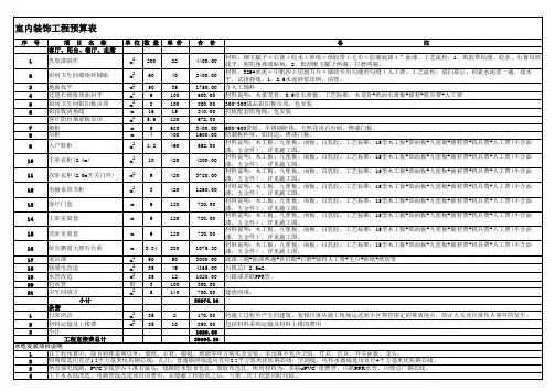 室内装饰工程预算表(可输入版)