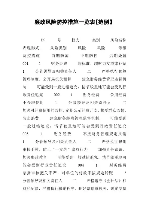 廉政风险防控措施一览表[范例】