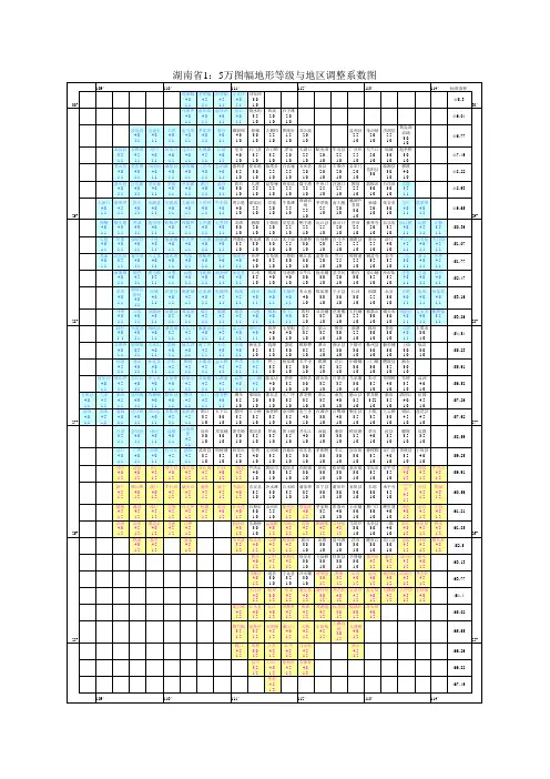 湖南省1：5万图幅地形等级和地区调整系数图