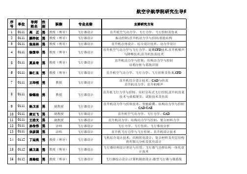 南京航空航天学院师资通讯录