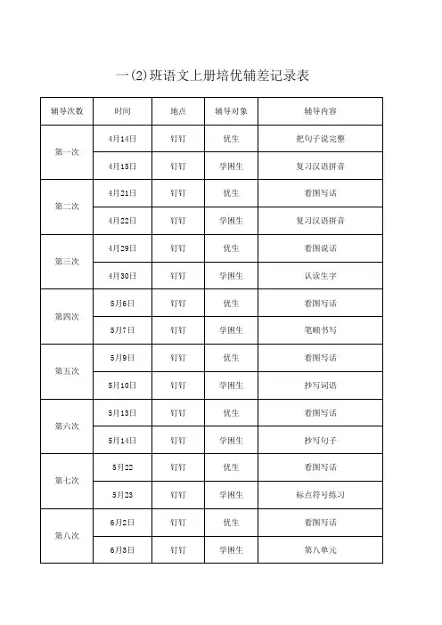 一年级培优补差记录表