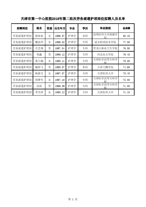 天津市第一中心医院2018年第二批次劳务派遣护理岗位拟聘人