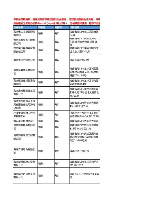2020新版海南省电力工商企业公司名录名单黄页联系方式大全358家