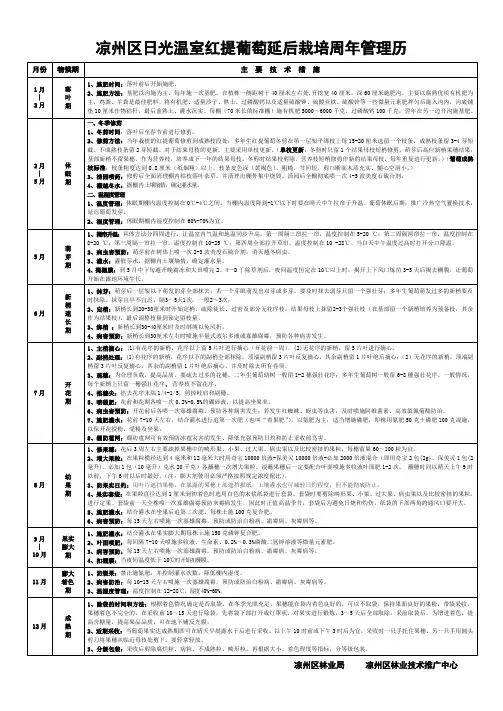 日光温室红提葡萄周年管理历