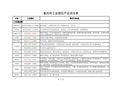重庆市特色工业园区产业定位表