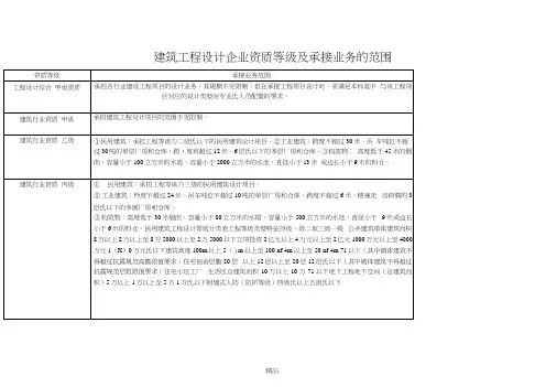 建筑工程设计企业资质等级及承接业务的范围
