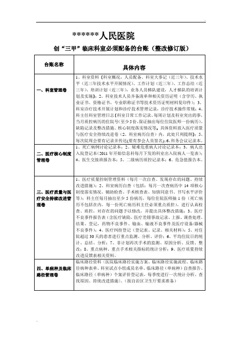 创“三甲”临床科室必备台账