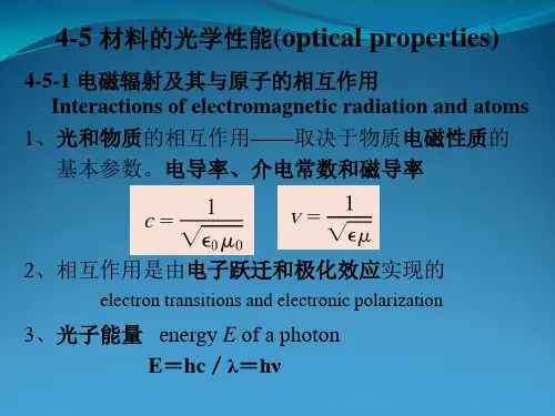 材料的光学性能
