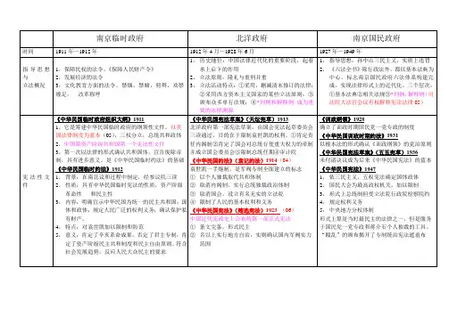 中华民国时期法律制度