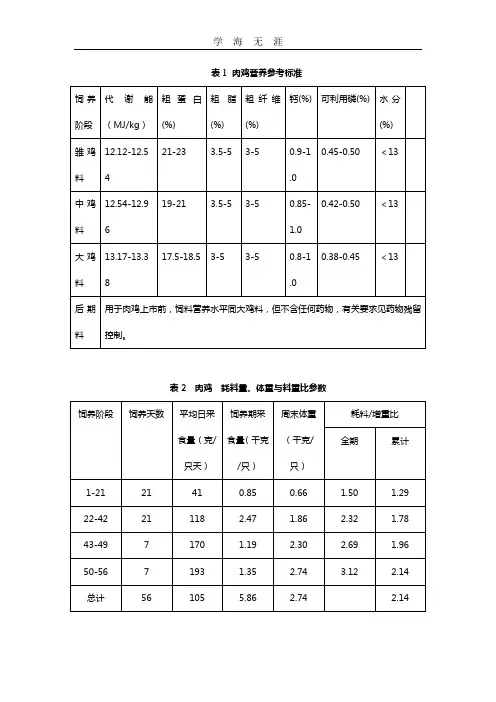 肉鸡营养参考标准.doc