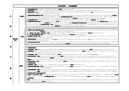 人教版高中政治必修四《生活与哲学》知识框架图表