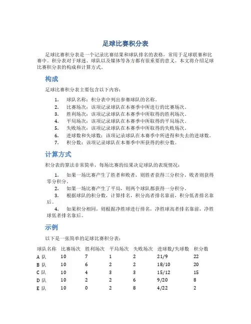 足球比赛积分表