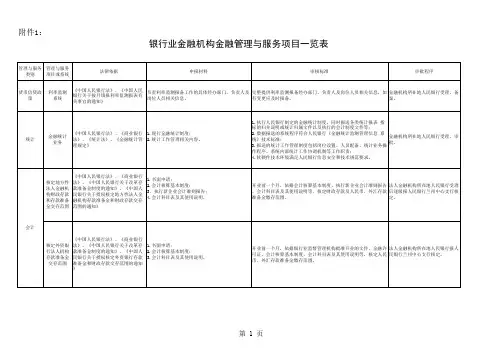金融机构金融管理与服务一览表