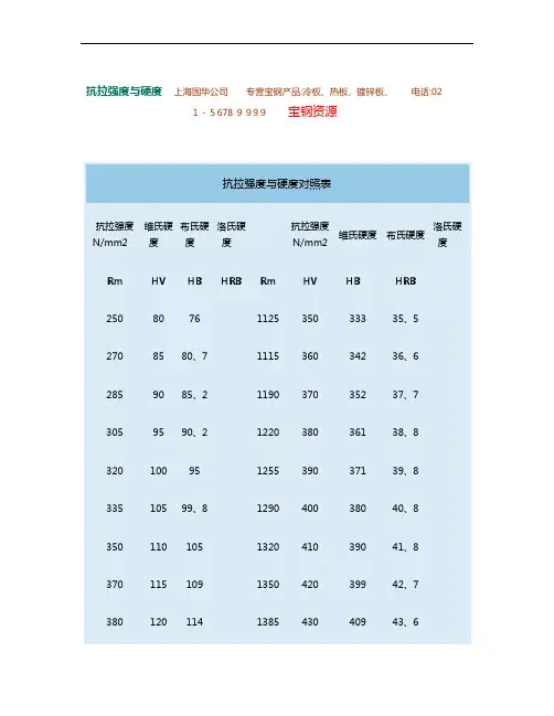 抗拉强度和硬度对照表图文