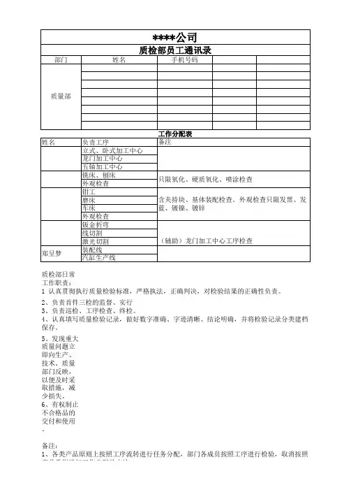 质检员工通讯录及工作分配模板
