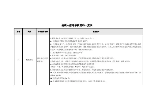 纳税人报送涉税资料一览表