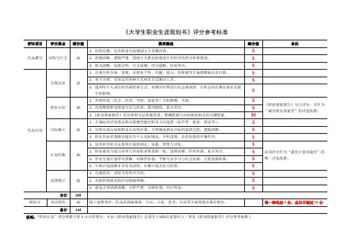 《大学生职业生涯规划书》评分参考标准