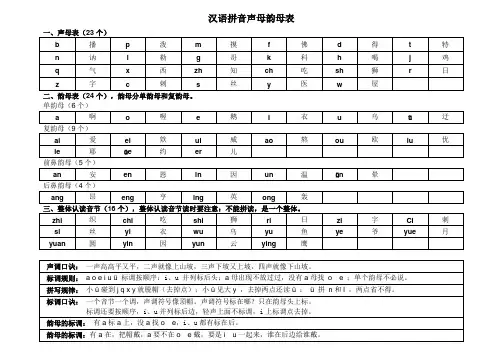 标准汉语拼音表