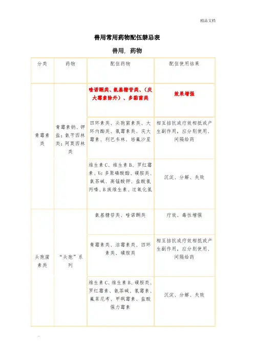 兽用常用药物配伍禁忌表