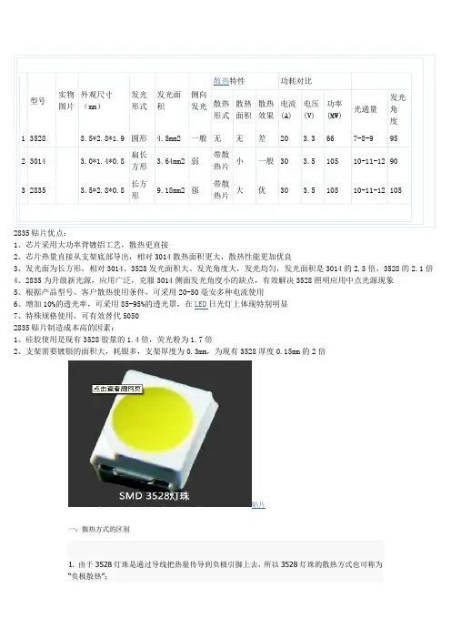 2835、3014和3528灯珠LED灯管的应用对比