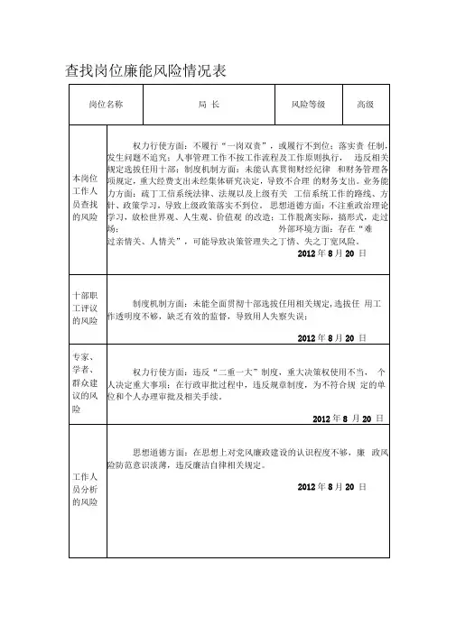 《查找岗位廉能风险情况表和岗位工作职责》