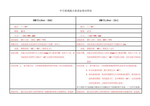 中空玻璃露点新老标准对照表
