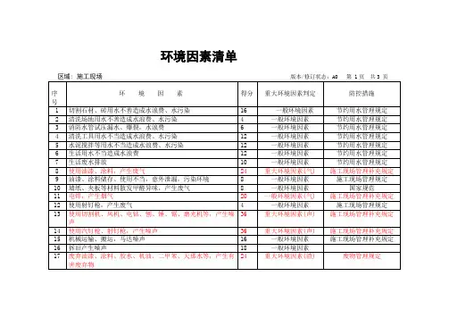 项目部环境因素清单