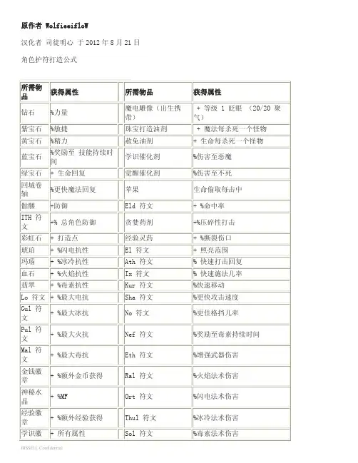 魔电：终极_角色护符打造公式