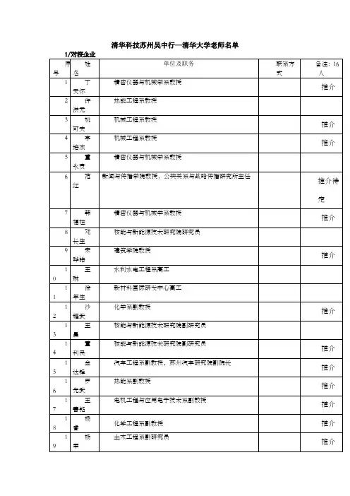清华科技苏州吴中行—清华大学老师名单