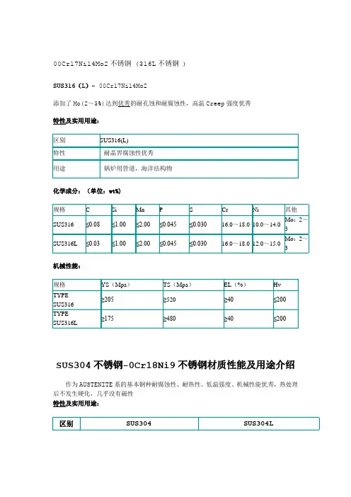 304及430不锈钢的化学成分及力学性能