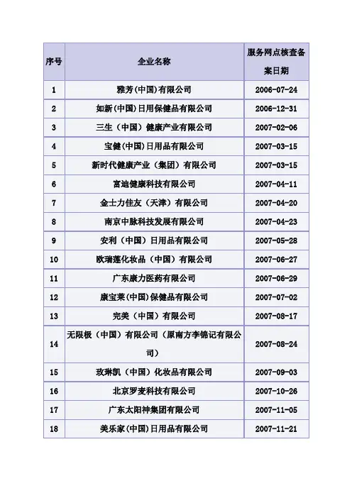 37家已经获得直销牌照的直销企业名单