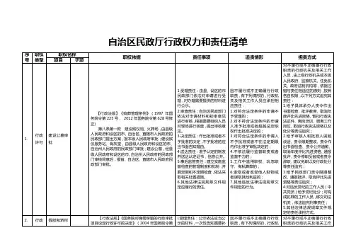 07.民政厅行政权力和责任清单