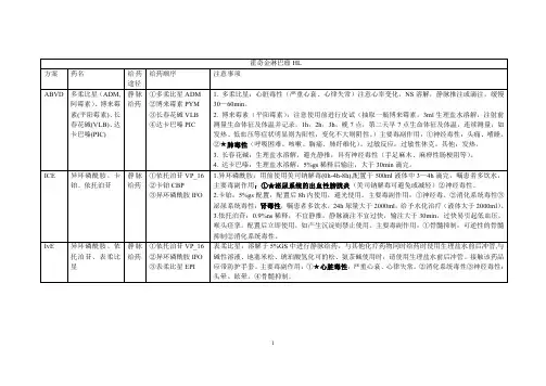 化疗方案集合精简版