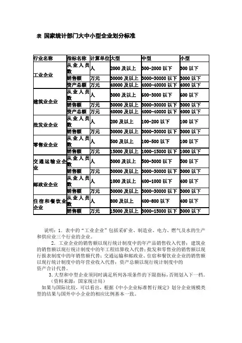 大中小企业分类标准