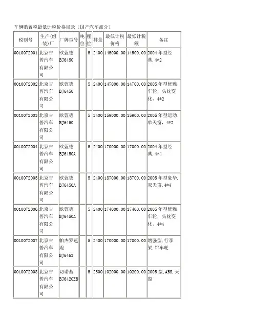 车辆购置税最低计税价格目录(国产汽车部分)