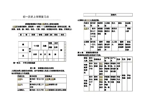 五四制六年级历史上学期复习知识点