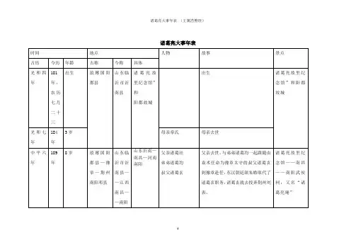 诸葛亮大事年表