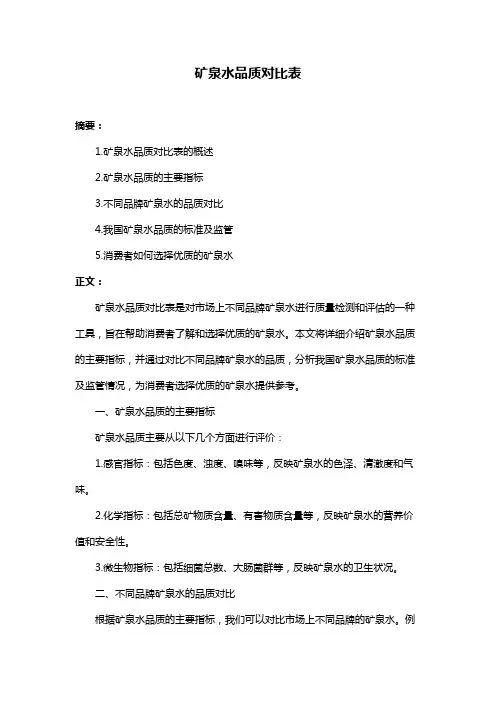 矿泉水品质对比表