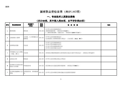 国家公布专业技术人员职业资格名录