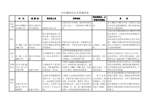 旧石器时代古人类遗存表