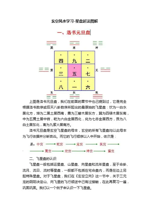 玄空风水学习-星盘起法图解