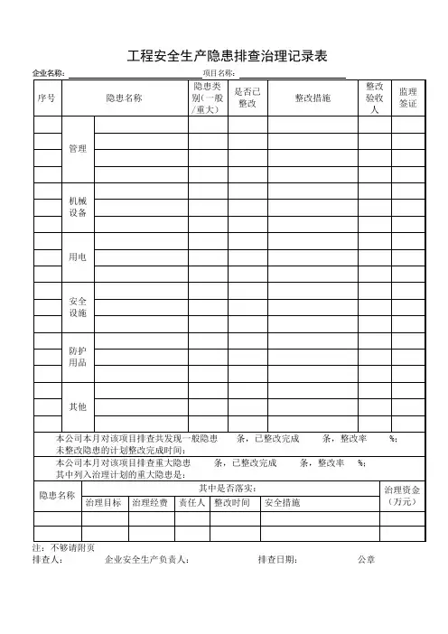 工程安全生产隐患排查治理记录表
