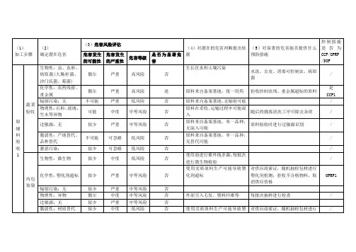 HACCP危害分析工作单
