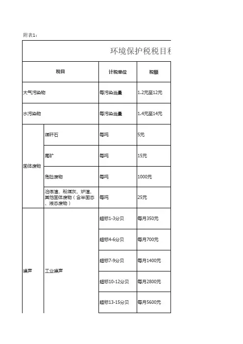 环保税计算公式表(供学习参考)