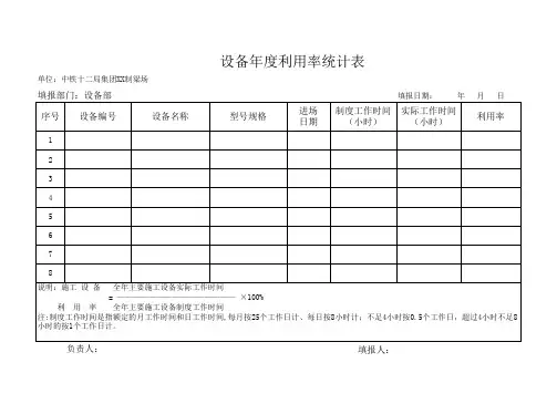 设备利用率统计表